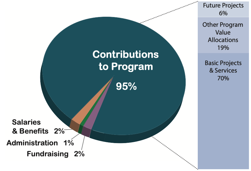 2020 income to friends